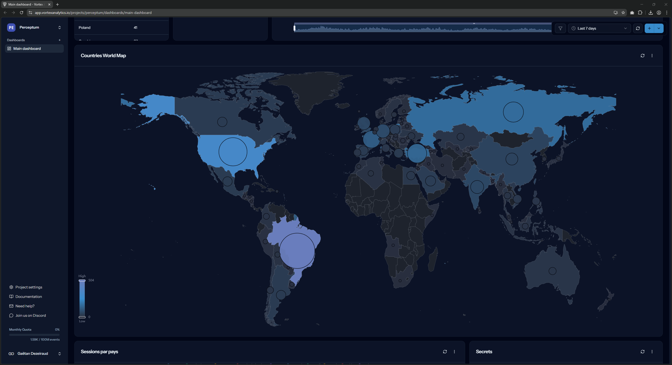 Vortex Analytics gallery image