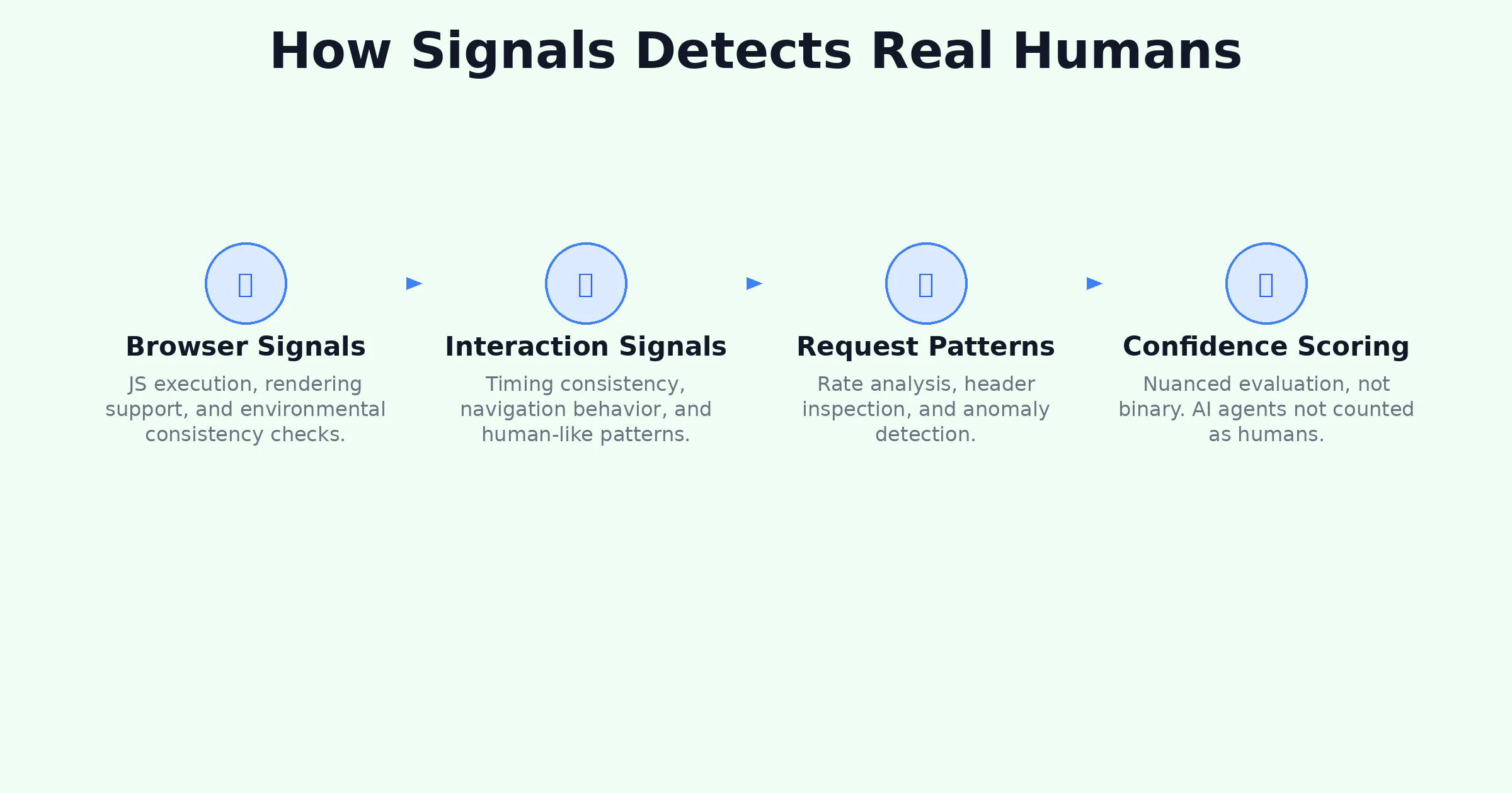 Signals 截图 5