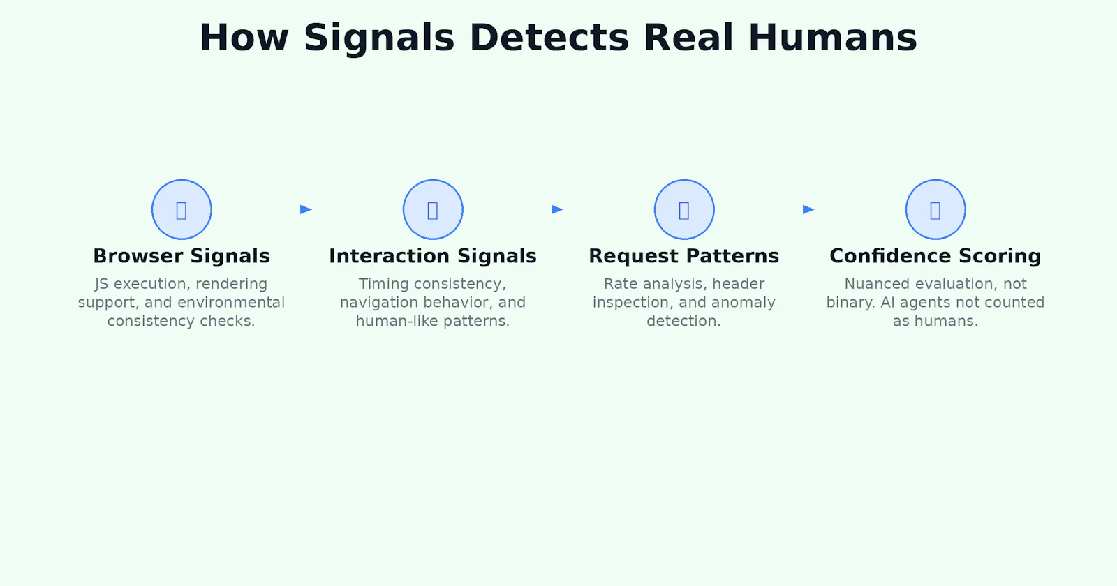 Signals screenshot 6