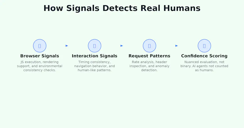 Signals screenshot 6