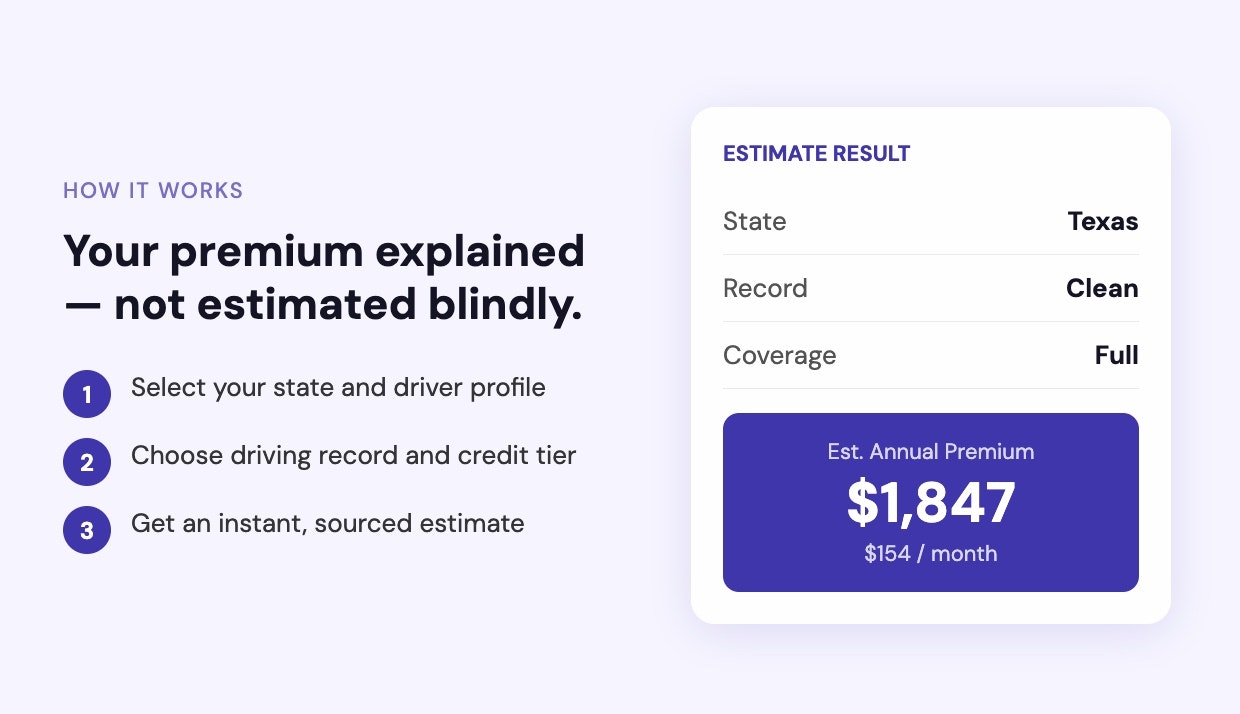 Car Insurance Calculator gallery image