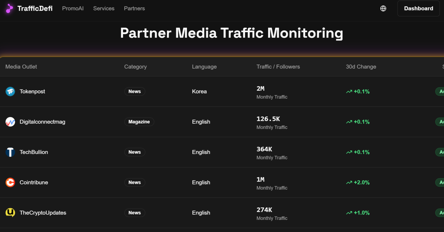 TrafficDeFi AI Crypto PR Platform gallery image