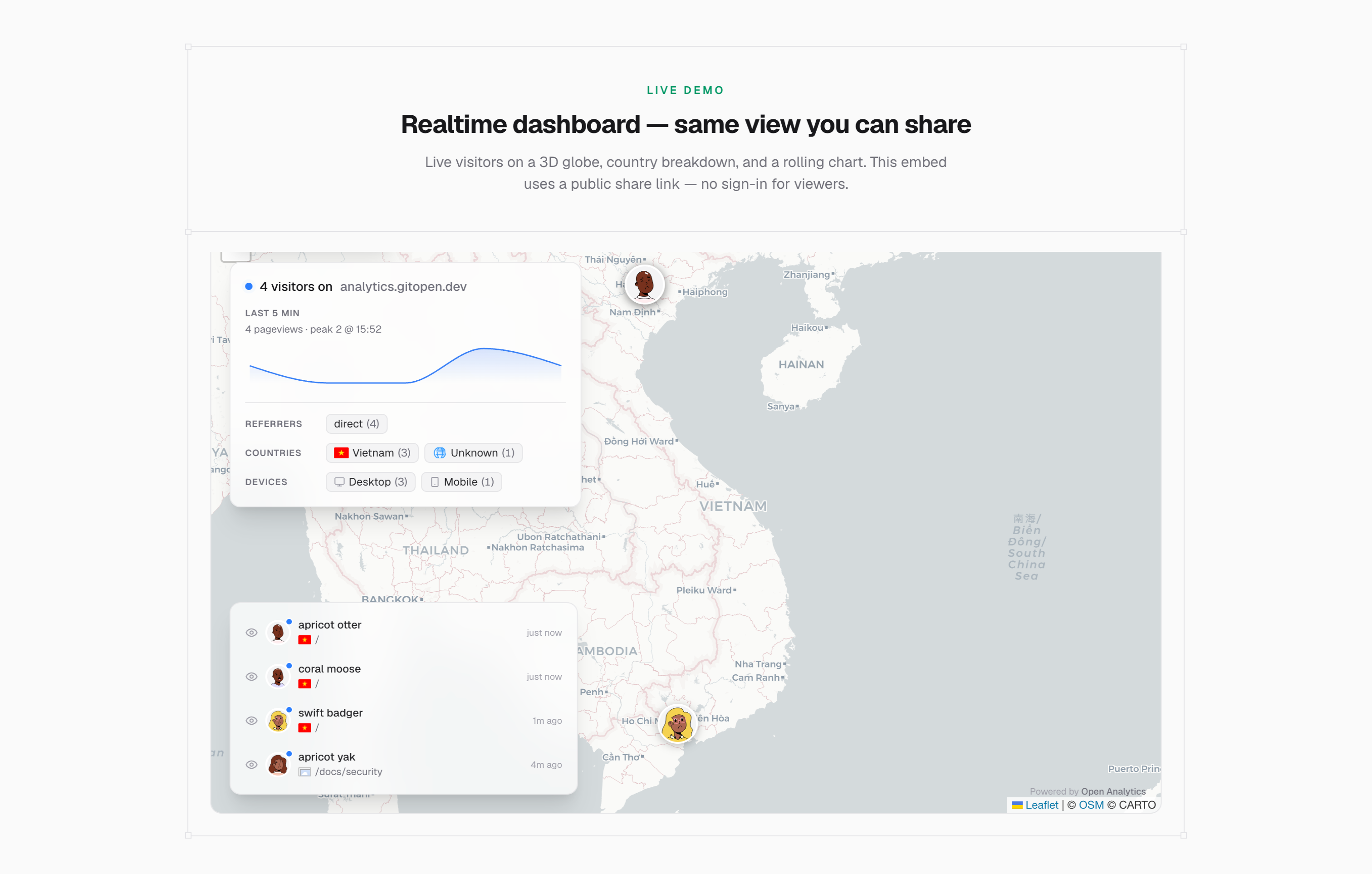 Open Analytics gallery image