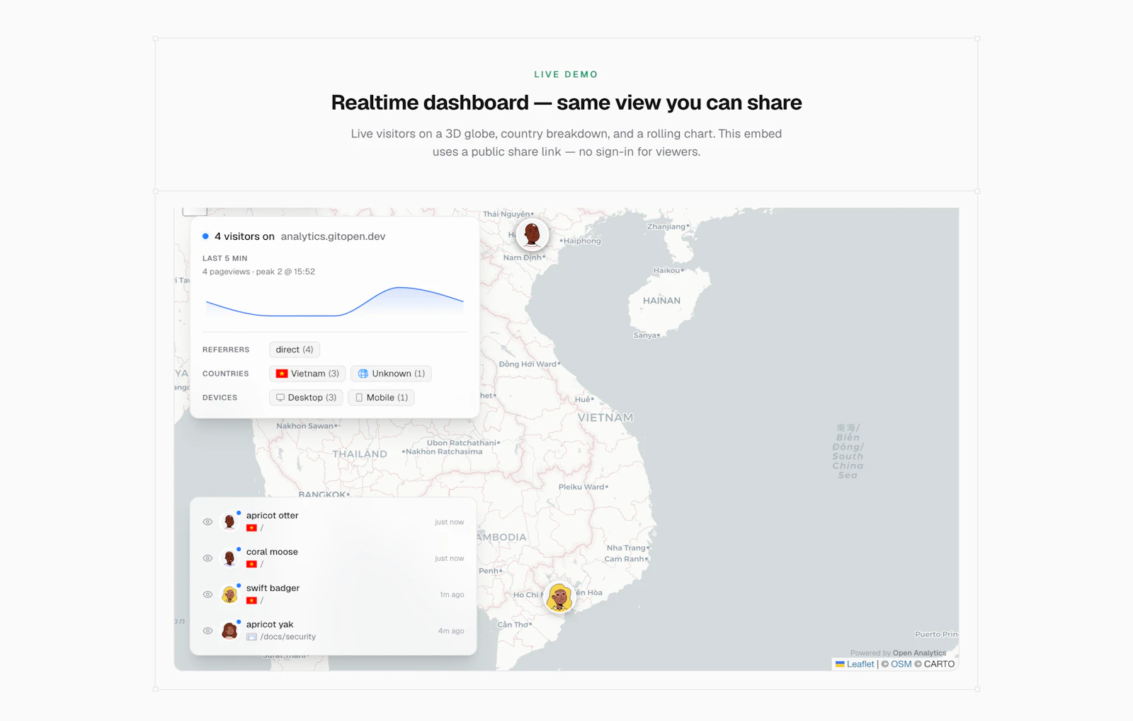 Open Analytics screenshot 3