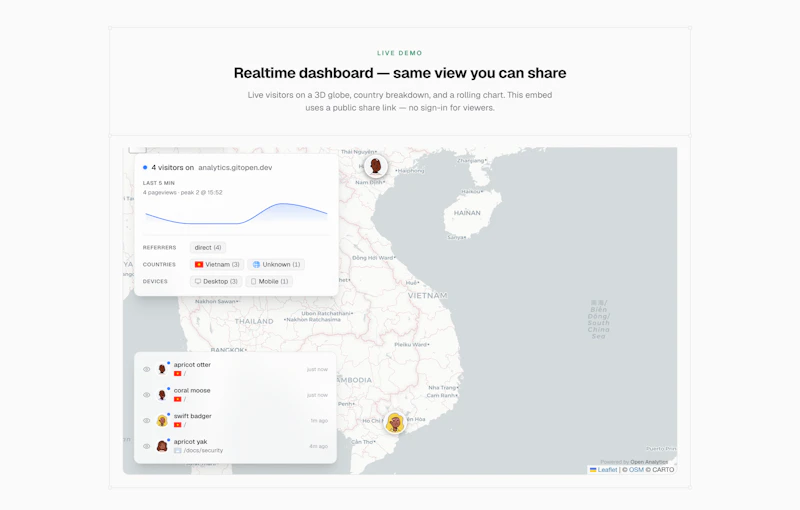 Open Analytics screenshot 3