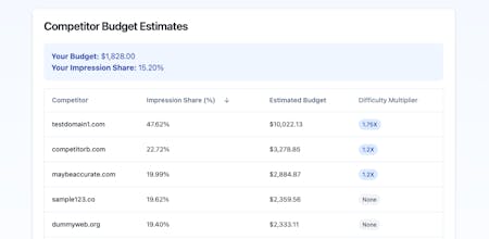 CB Estimator gallery image