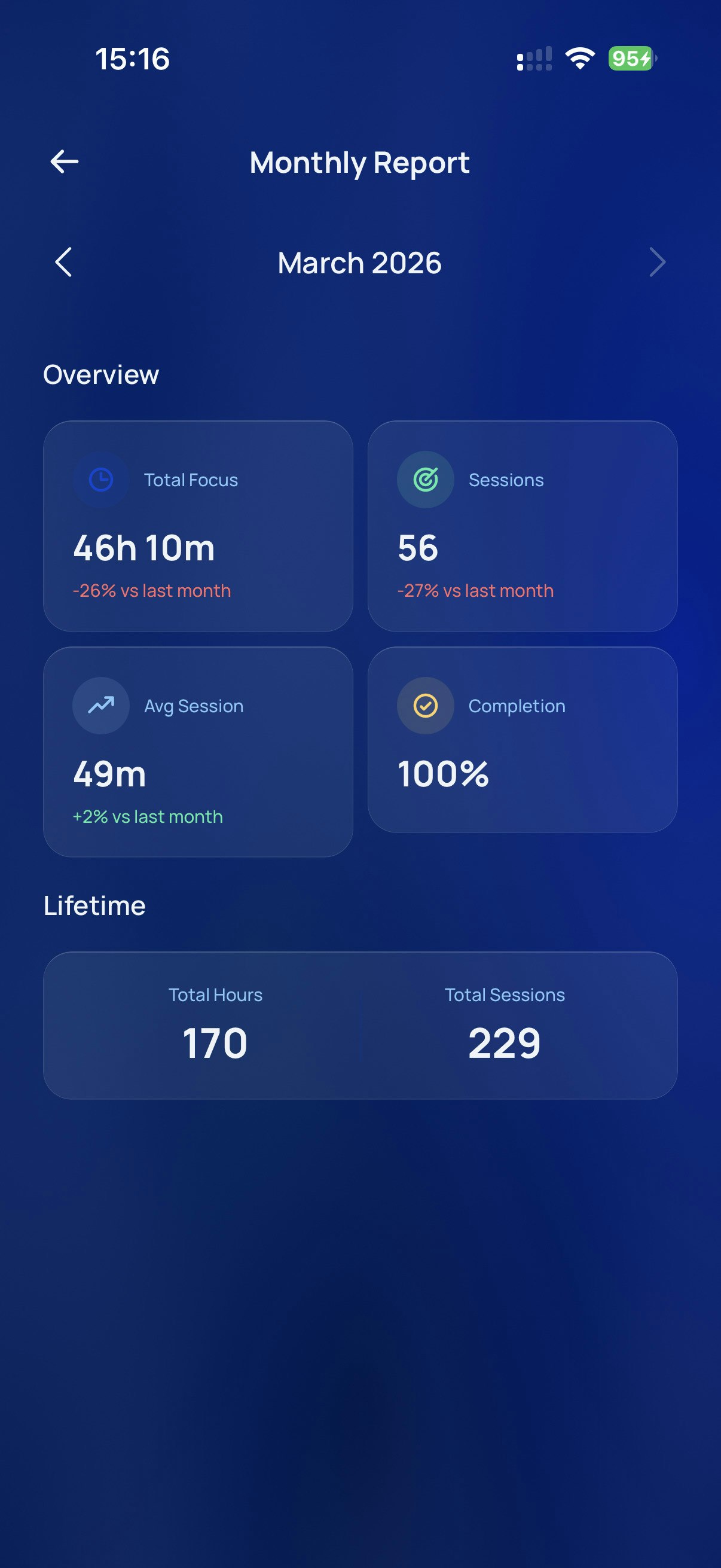 Anchor – Focus Timer & App Blocker gallery image