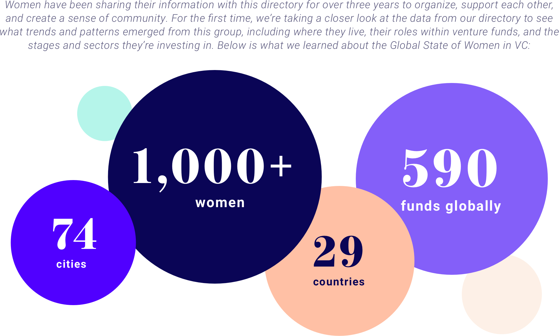 Global Women in VC Directory gallery image