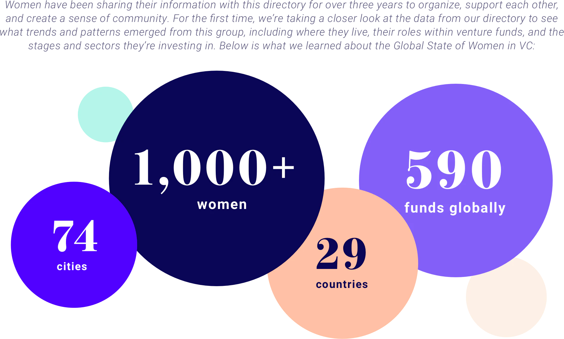 Global Women in VC Directory Image