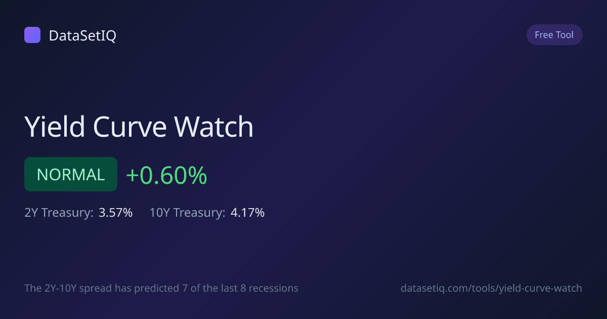 Yield Curve Watch by DataSetIQ gallery image