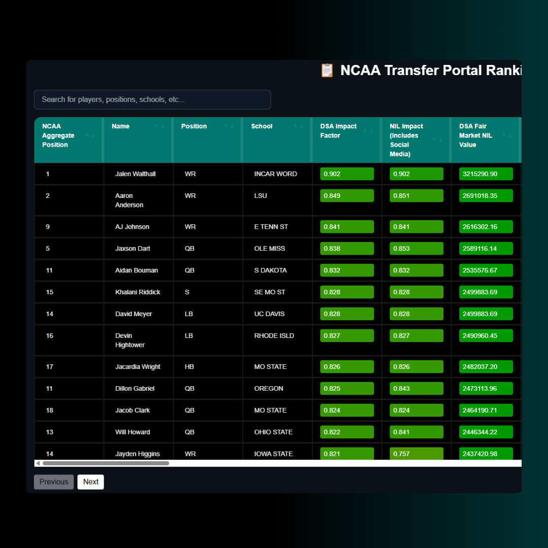 ImpactCap - The GM’s tool for NIL-era roster optimization. media 5