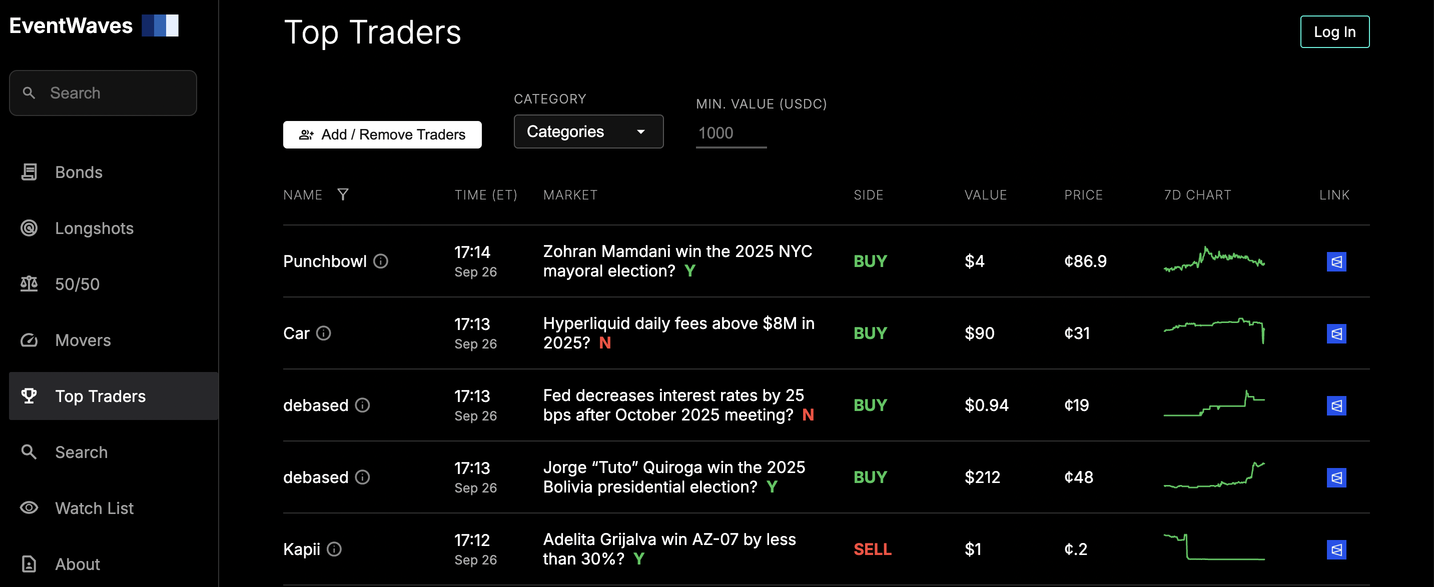 Média Eventwaves - Tool de recherche PolyMarket - Trouvez le bord rapidement 3
