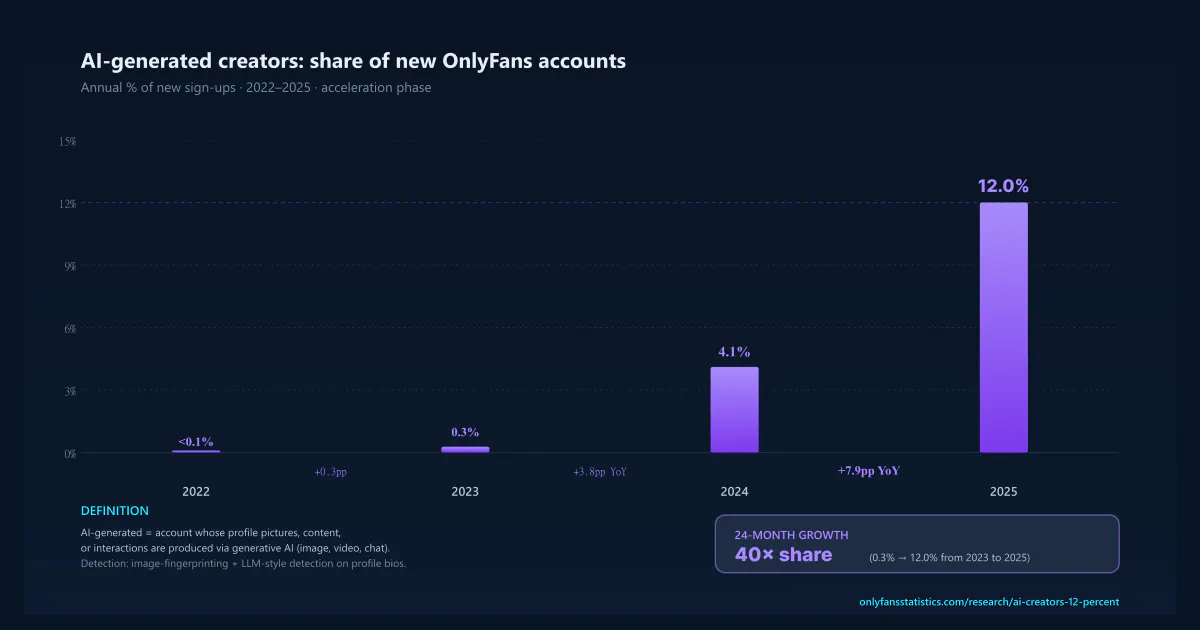 OnlyFans Statistics gallery image