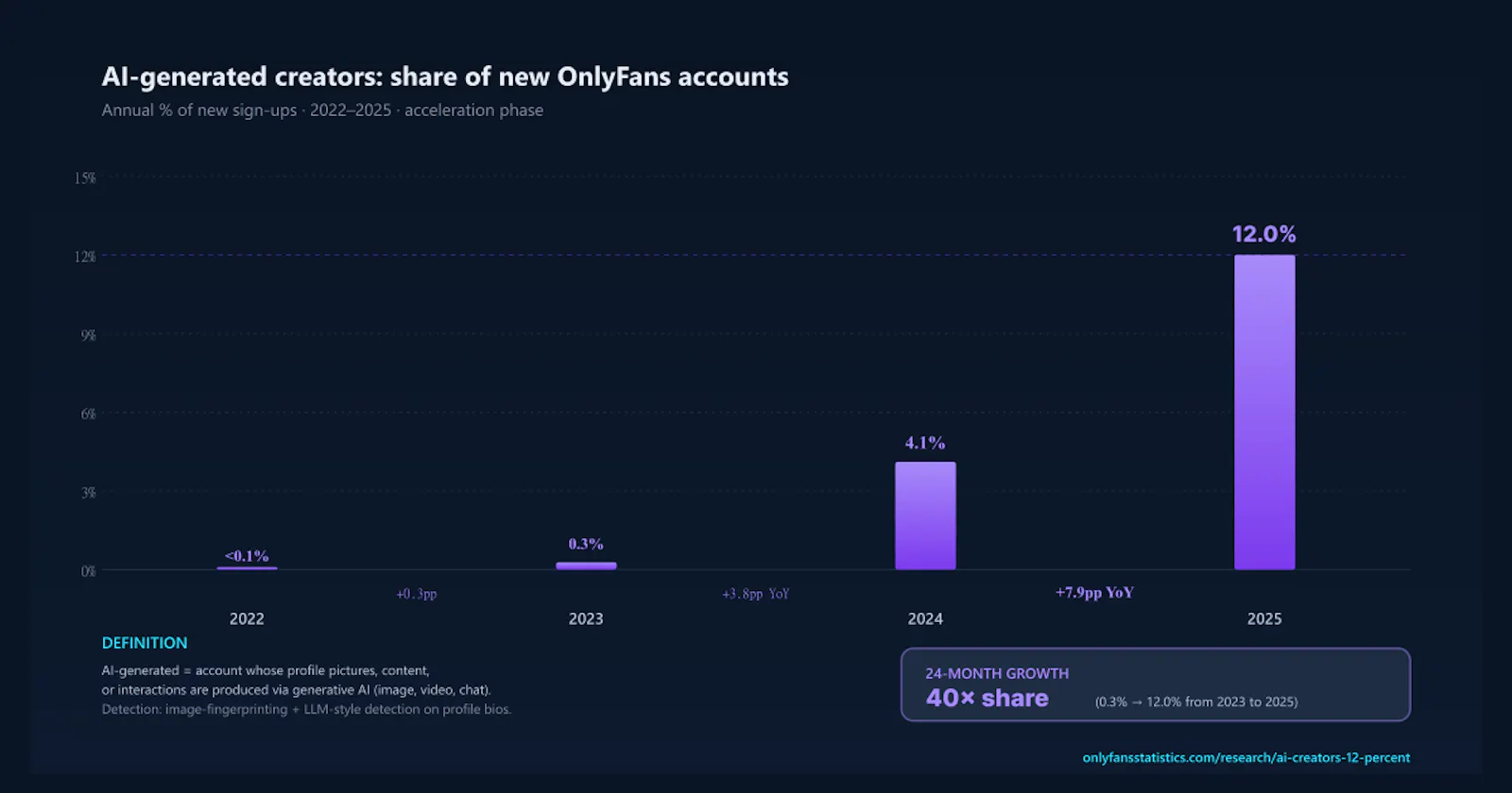 OnlyFans Statistics screenshot 4
