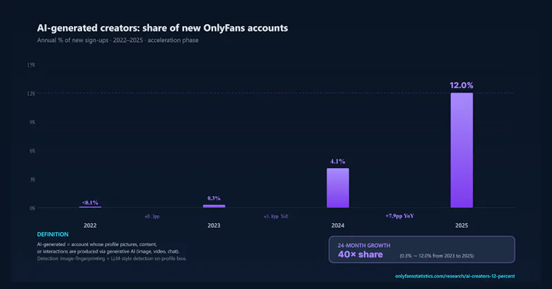 OnlyFans Statistics screenshot 4