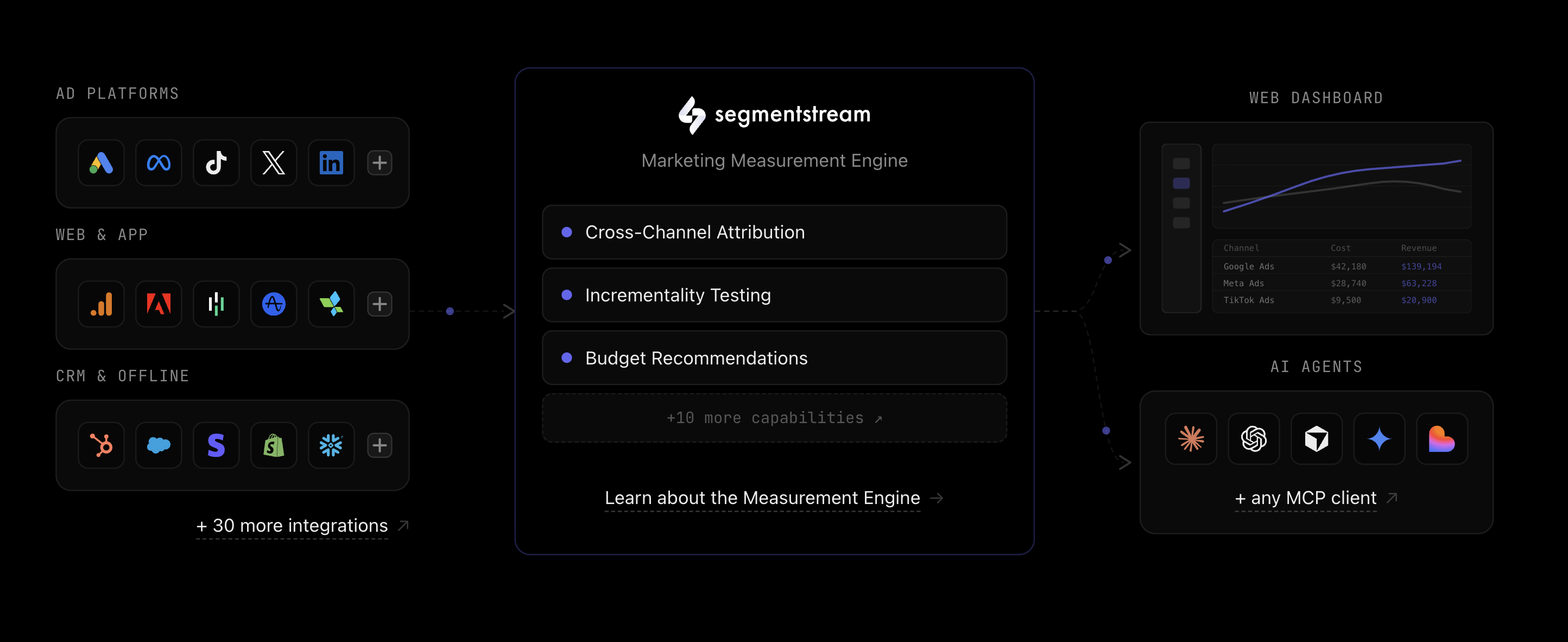 SegmentStream gallery image