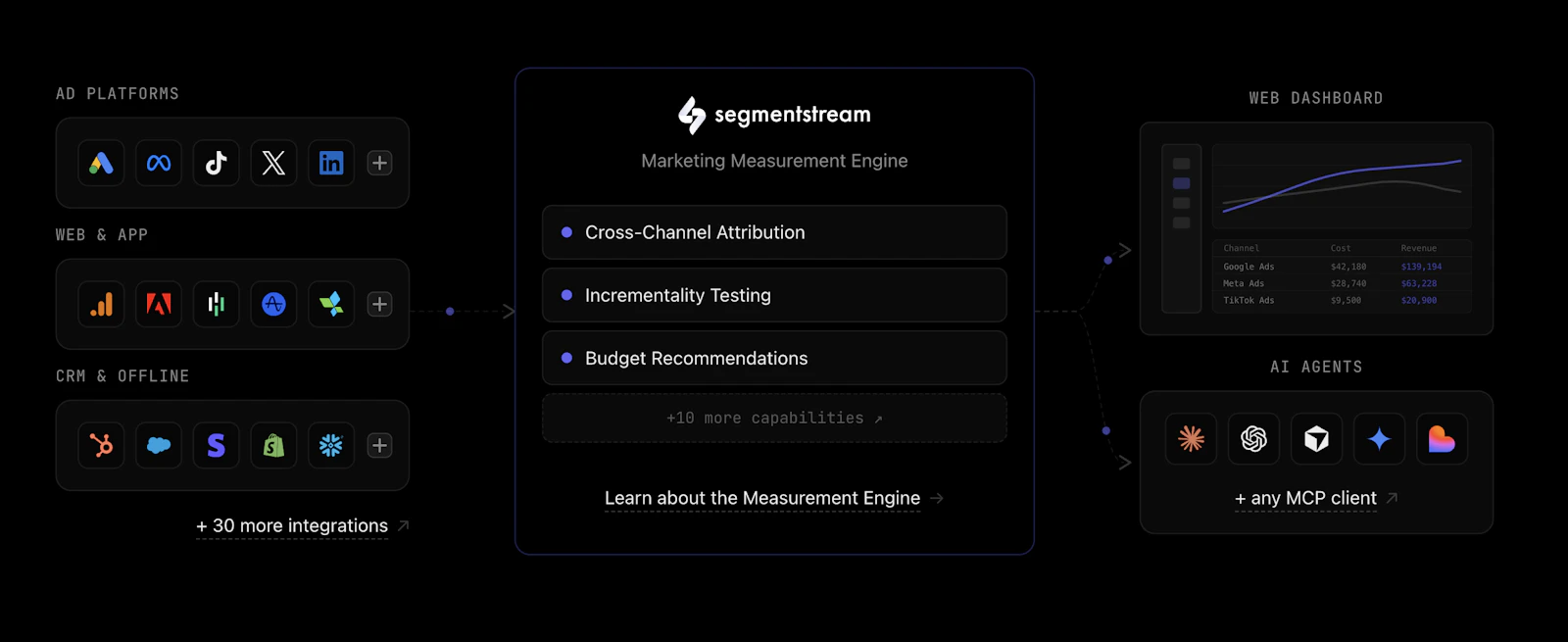SegmentStream screenshot 3