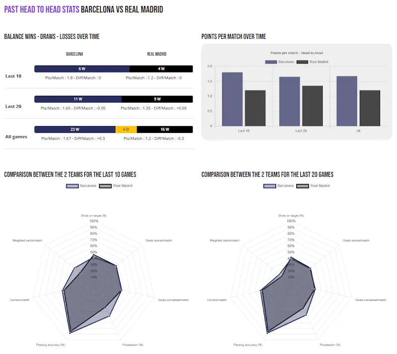 Xtra-stats.com screenshot 3