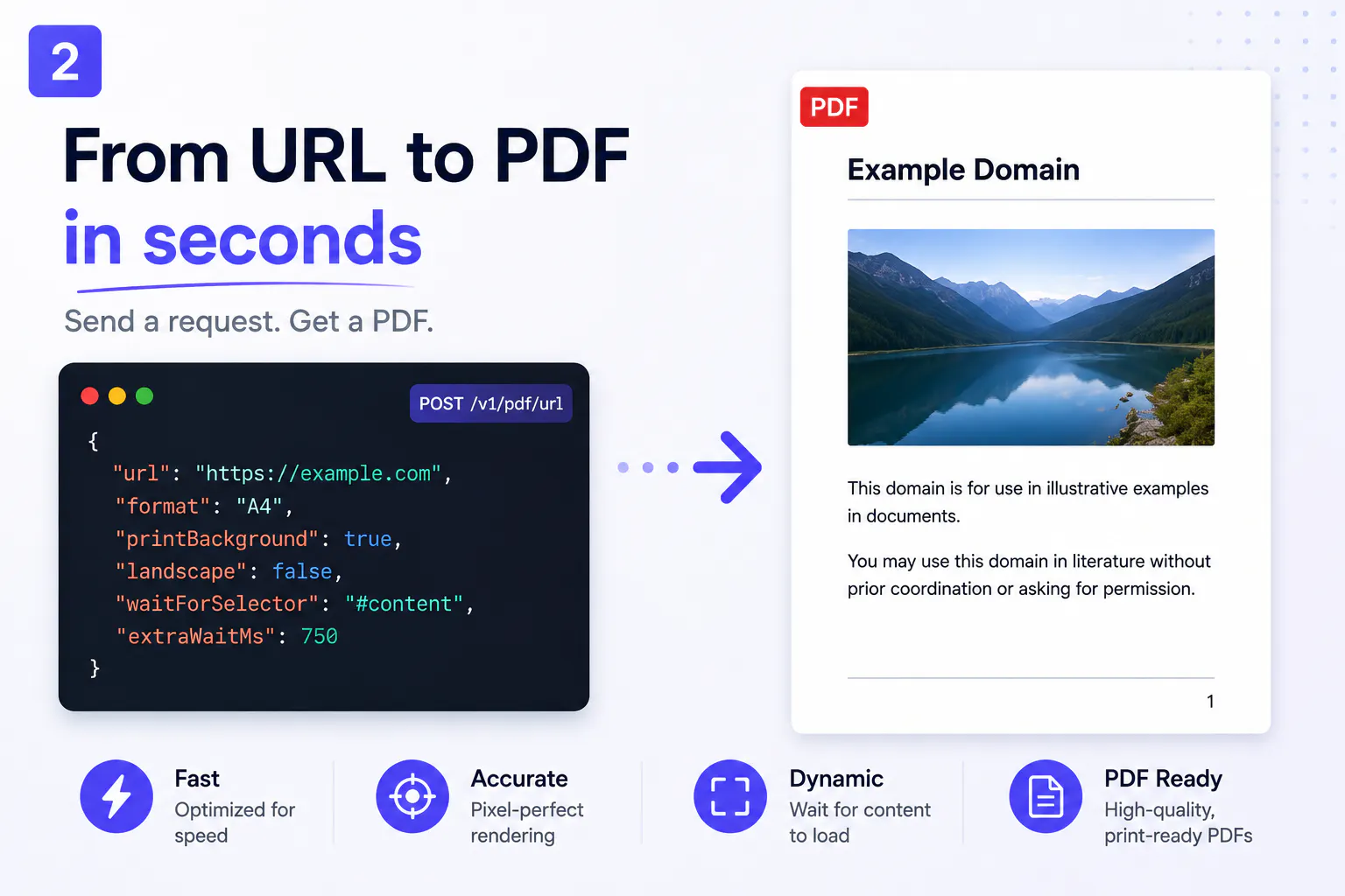 HTML to PDF API gallery image