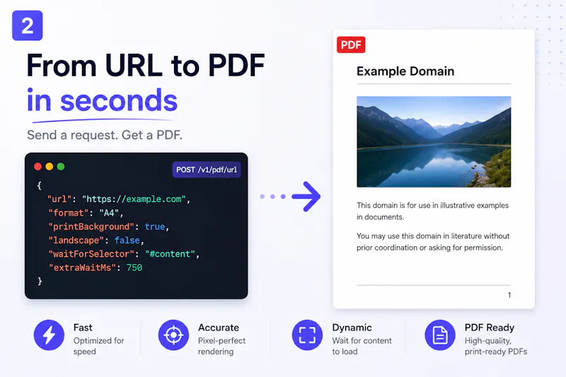 HTML to PDF API screenshot 2