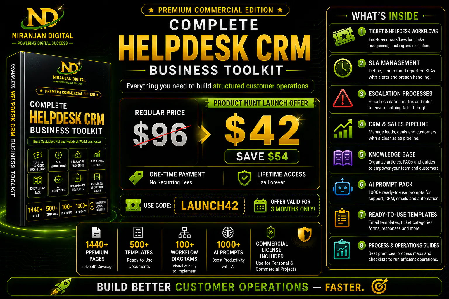 Complete Helpdesk CRM Business Toolkit gallery image