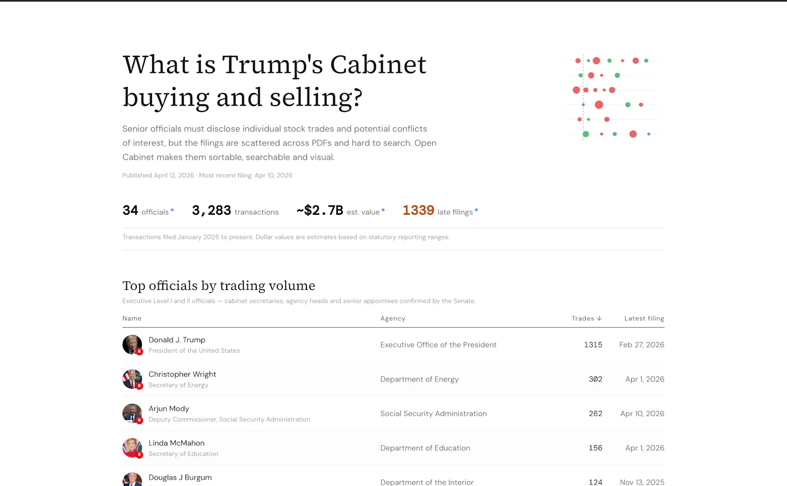 Open Cabinet screenshot 2