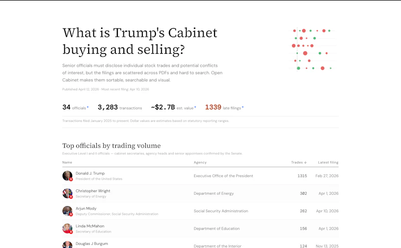 Open Cabinet screenshot 2