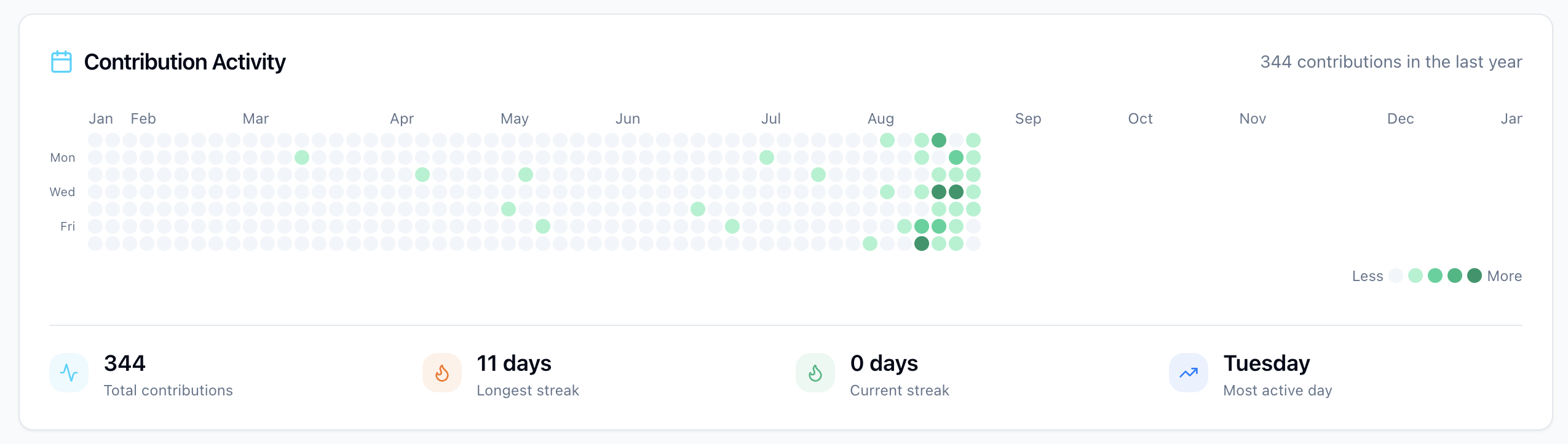 Gitalyze gallery image