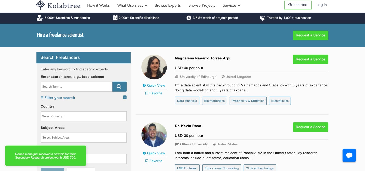 Kolabtree gallery image