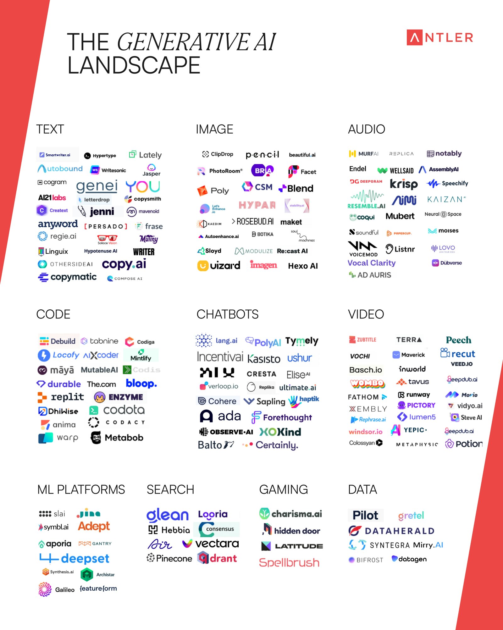 Generative AI Landscape media 1