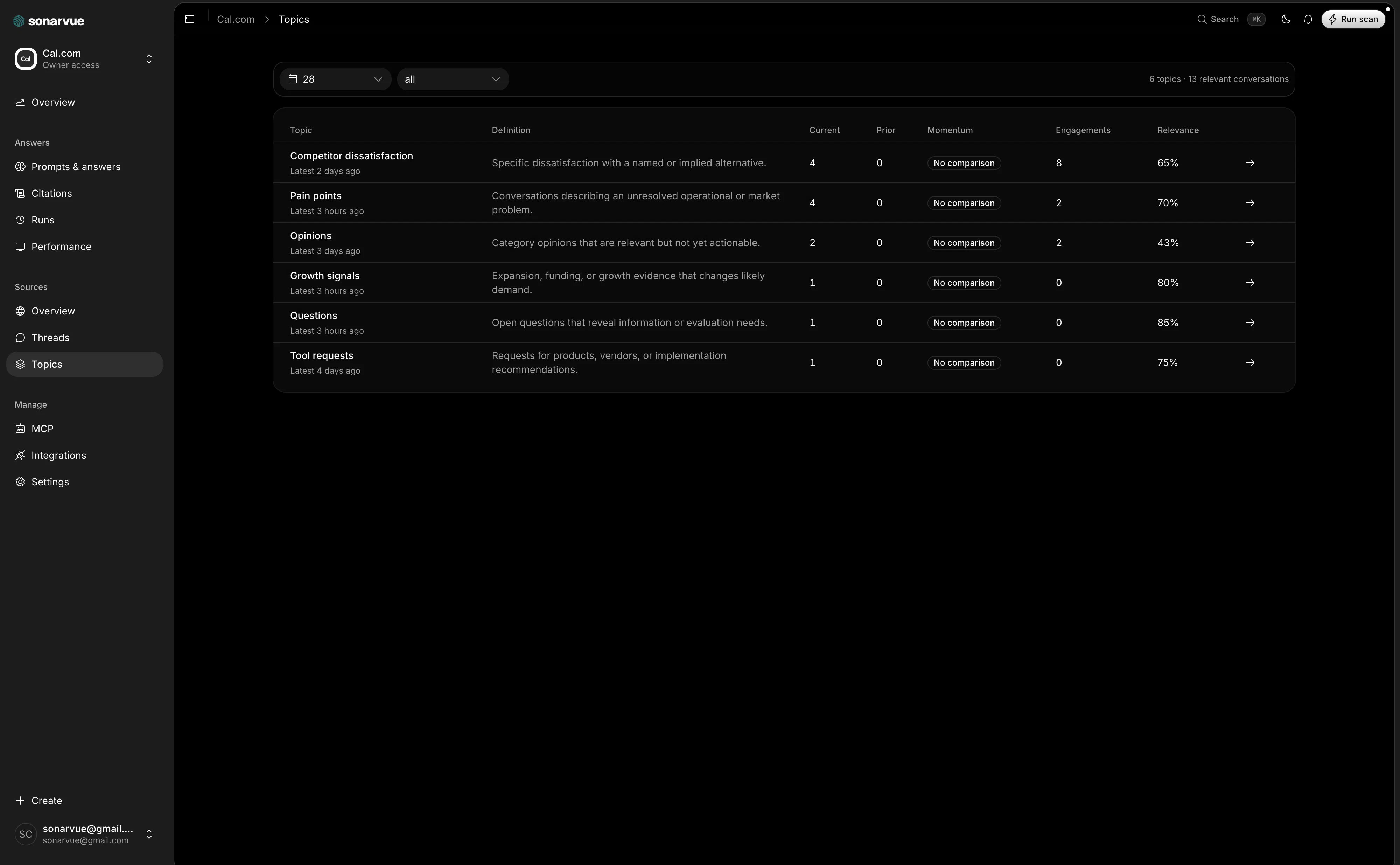 Sonarvue gallery image