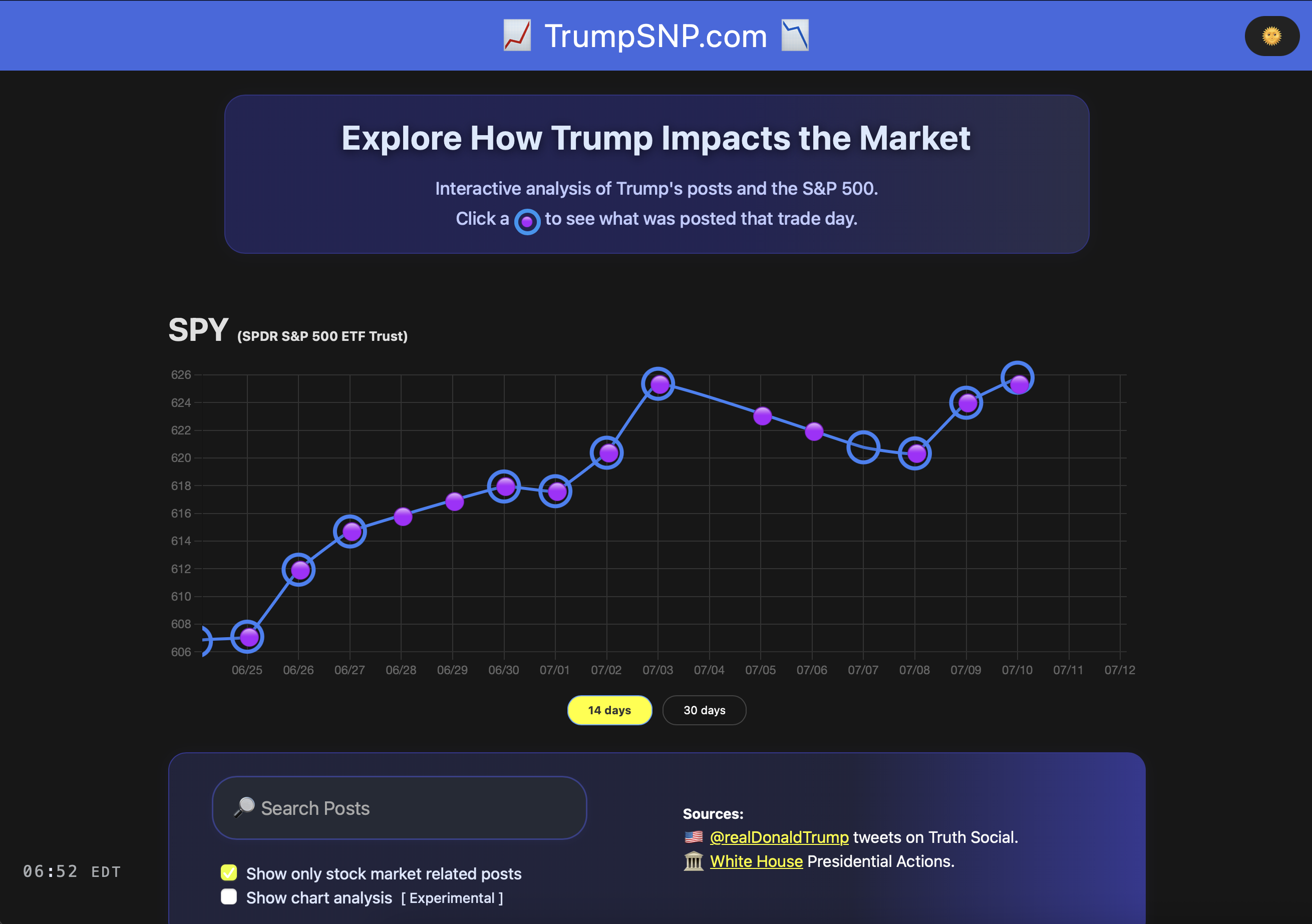 Media Phân tích AI về Trump Talking và S & P 500 - Phân tích AI tương tác về các bài đăng của Trump và S & P 500 6