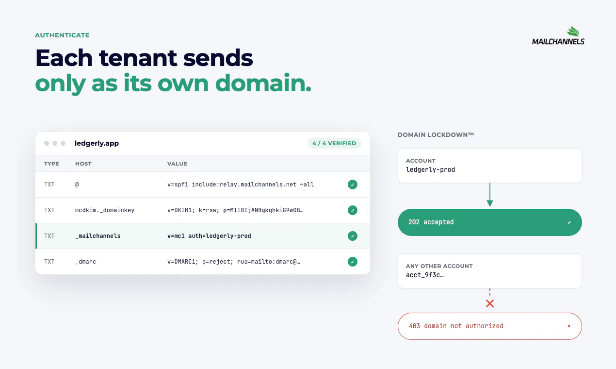 MailChannels Email API gallery image