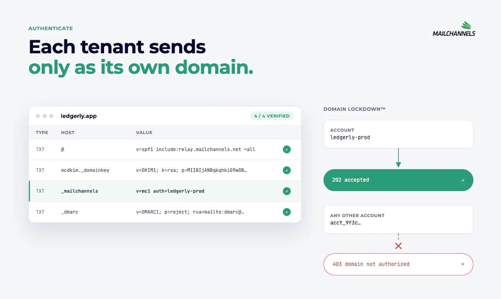 MailChannels Email API screenshot 5
