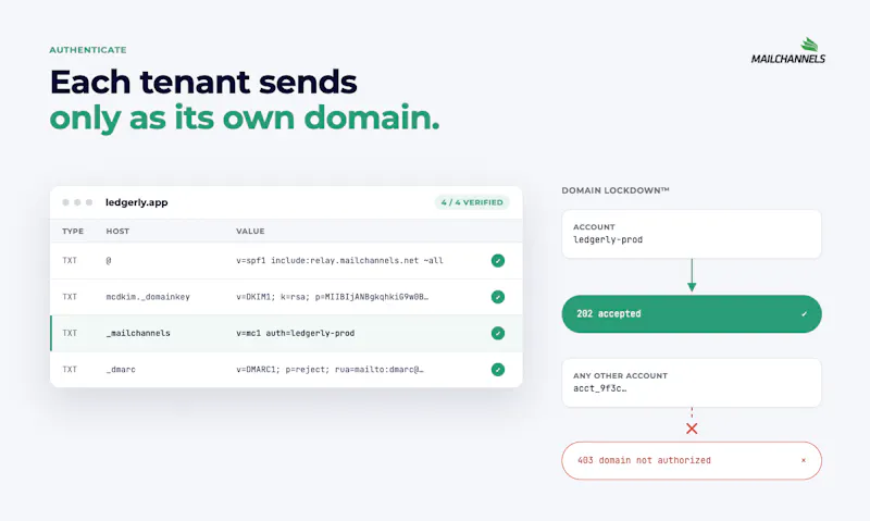 MailChannels Email API screenshot 5