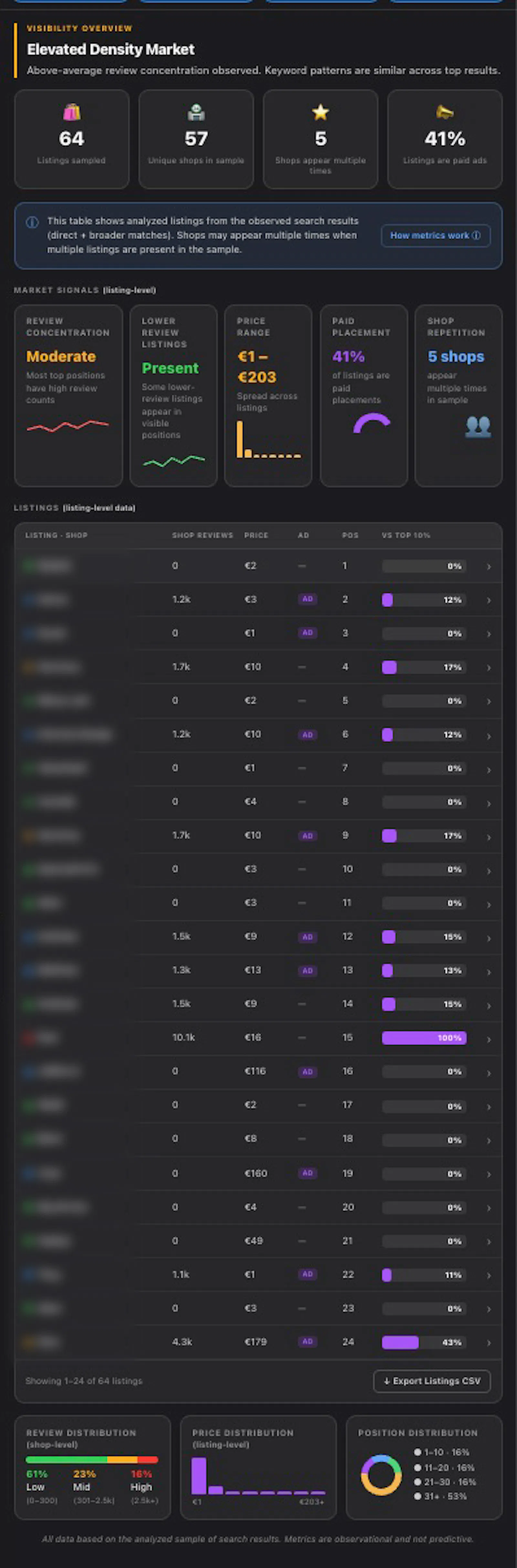 Niche Kompass screenshot 7