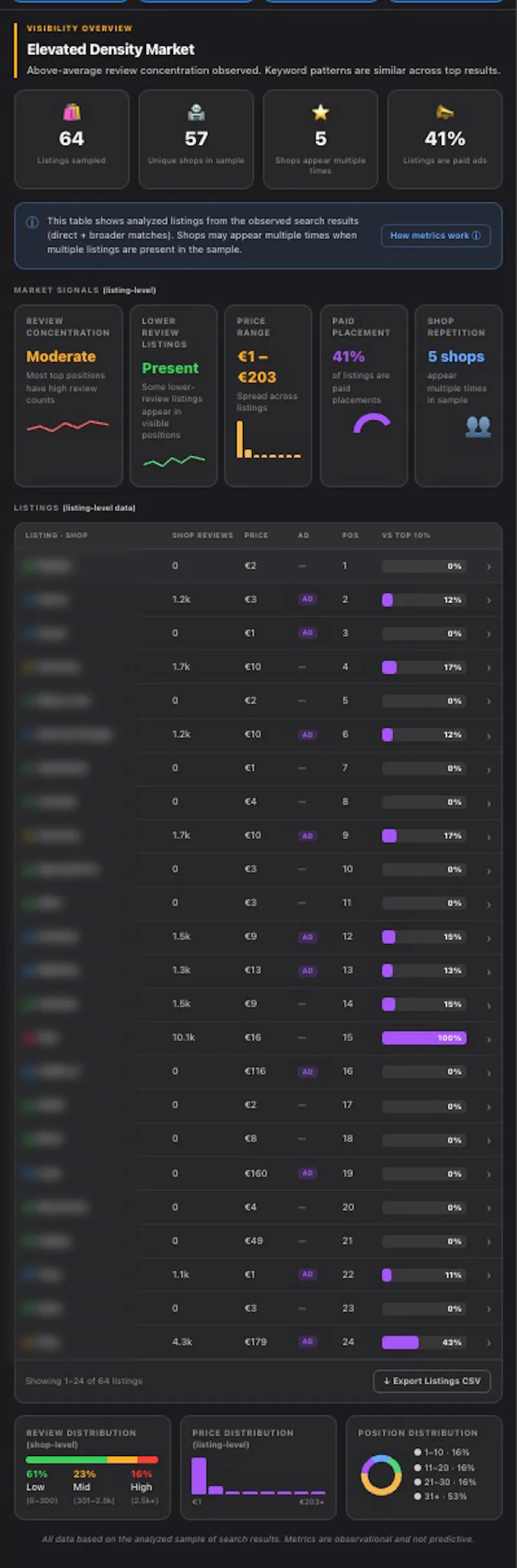 Niche Kompass screenshot 7