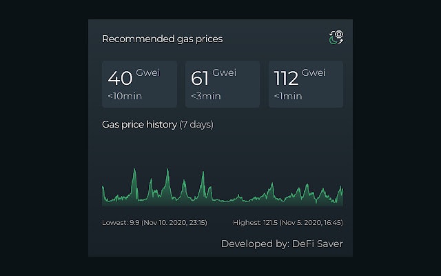 Ethereum Gas Prices by DeFi Saver gallery image