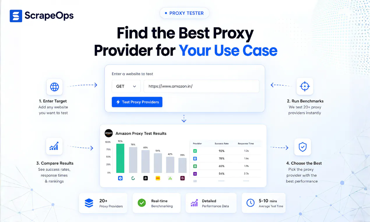 Proxy Tester by ScrapeOps gallery image