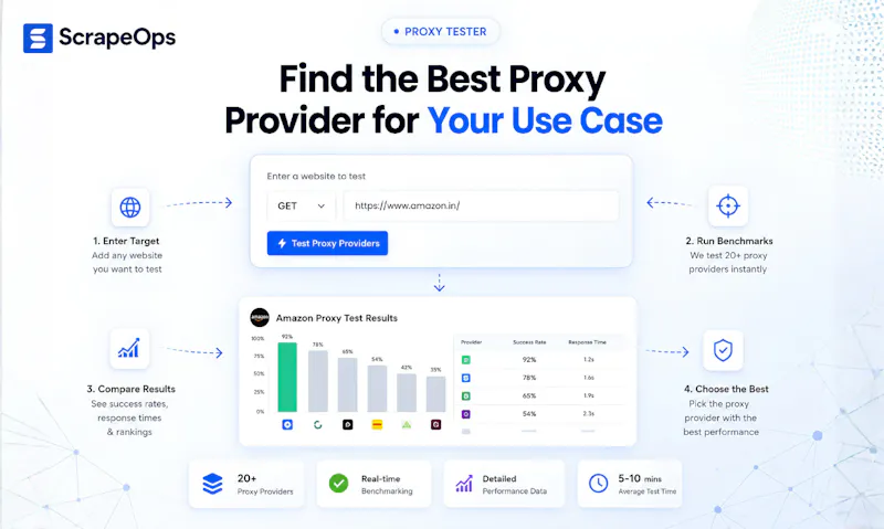 Proxy Tester by ScrapeOps screenshot 2