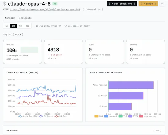 Uptimepage gallery image