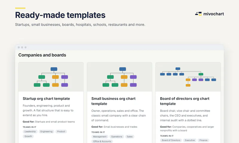 mivochart screenshot 6