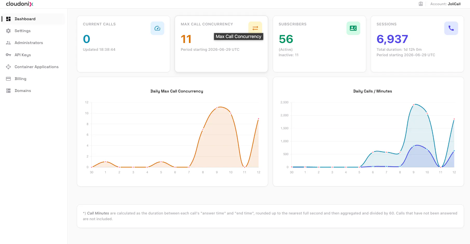 The AI Telephony Orchestration Platform gallery image