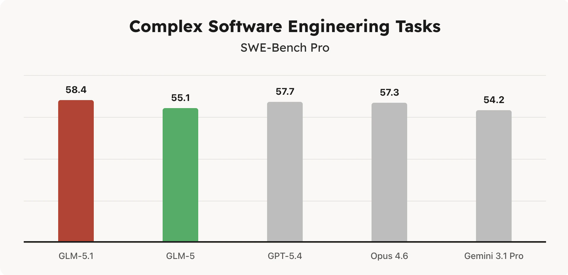 GLM-5.1 screenshot 5