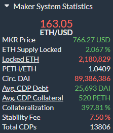 Dai Embassy gallery image