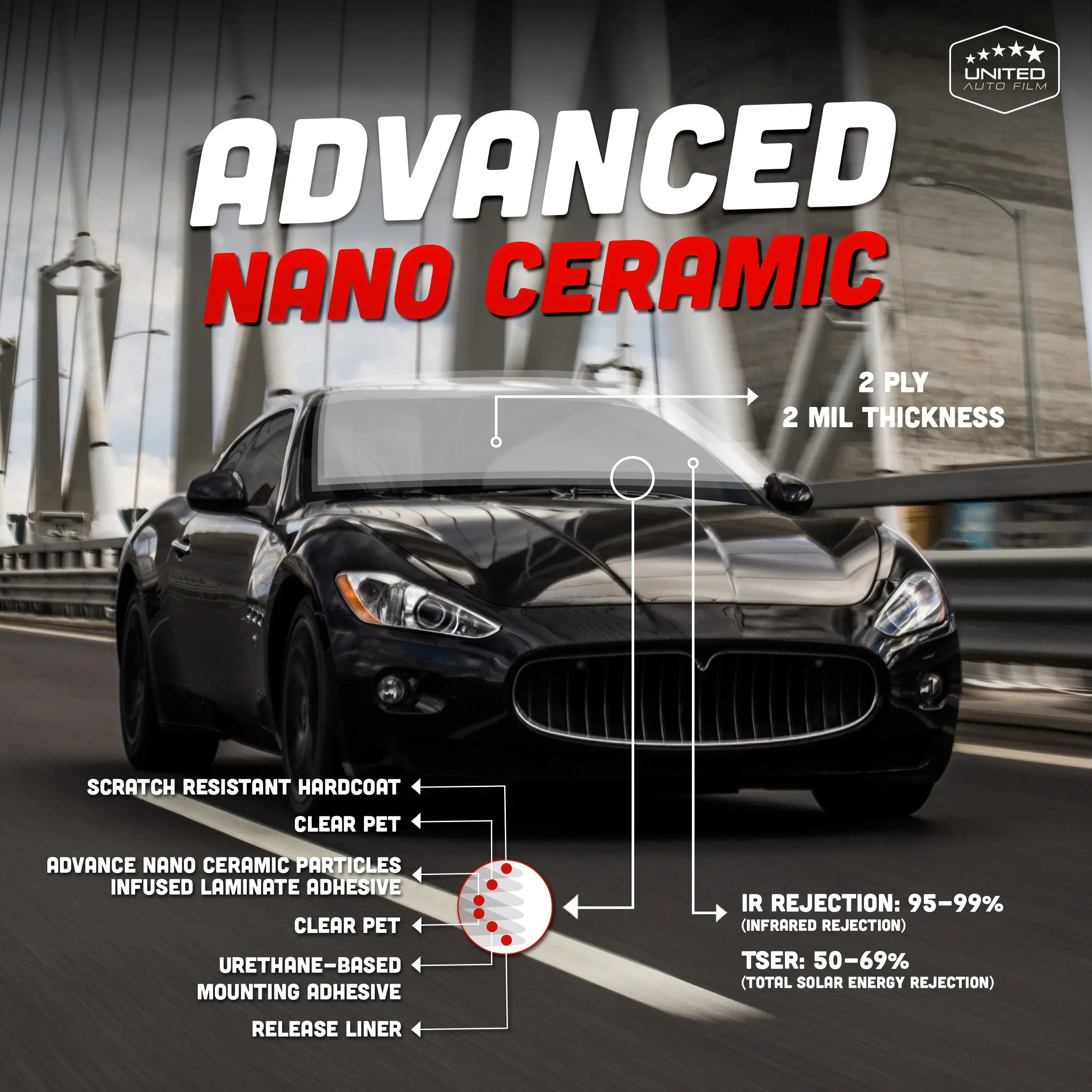 Advanced Nano Ceramic Window Tint