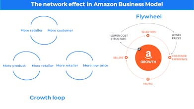 31 Startup Business Models gallery image