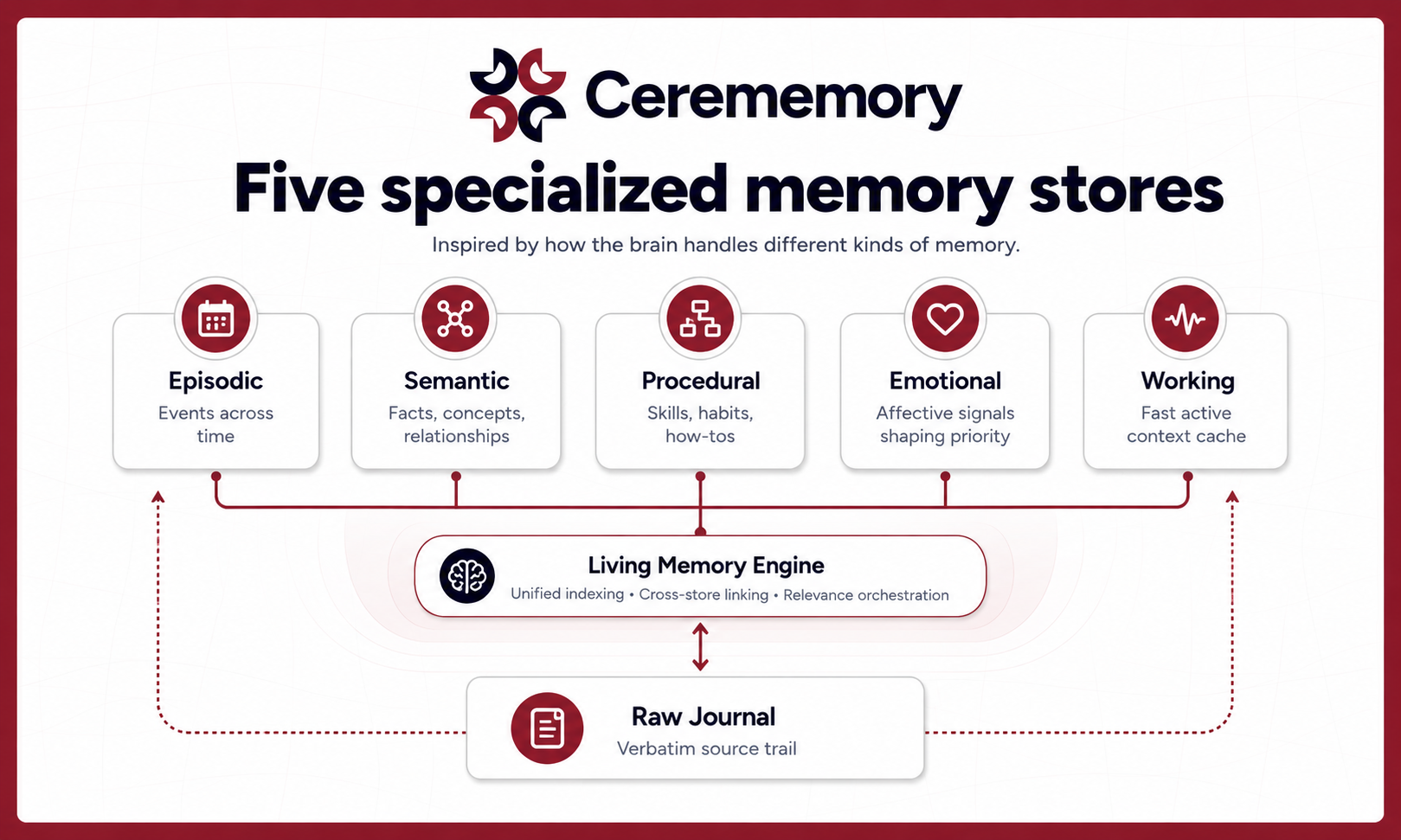 Cerememory gallery image