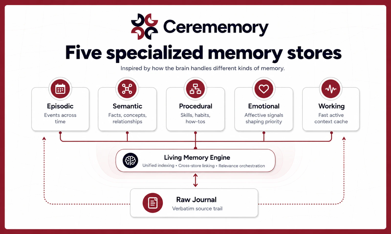 Cerememory screenshot 4