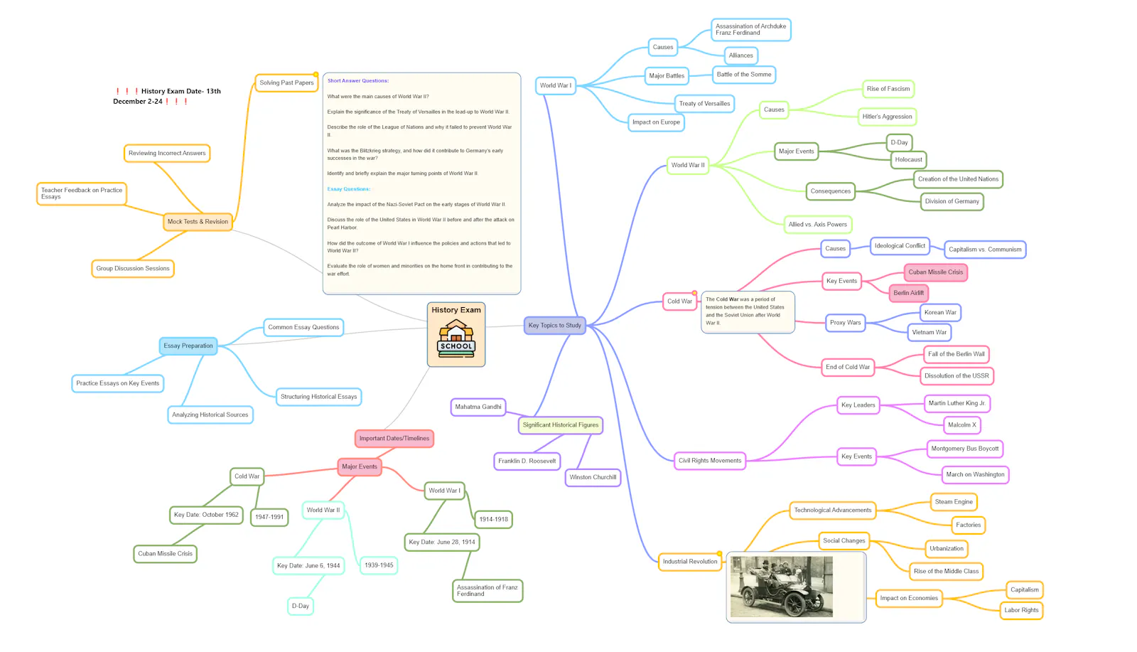 Mindmapi.ai screenshot 4